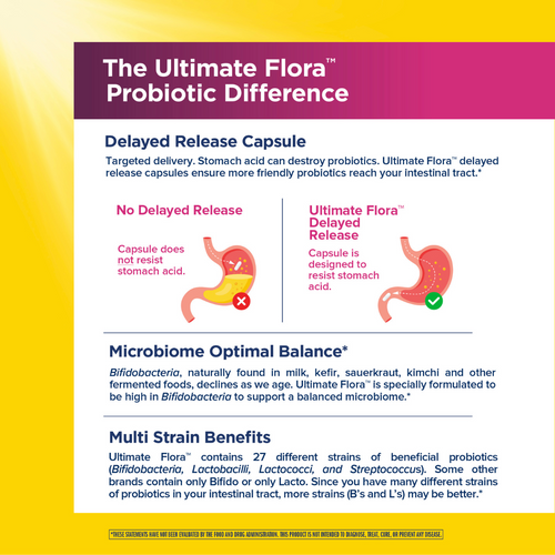 Advertisement for The Ultimate Flora Probiotic Difference with delayed release capsule information.