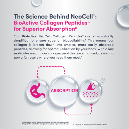 Advertisement for NeoCell BioActive Collagen Peptides with text and graphics on a light gray background.