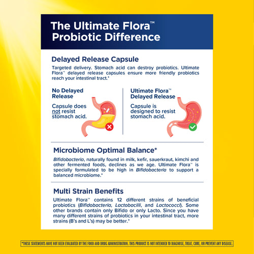 Advertisement for Ultimate Flora Probiotic with text and graphics on a yellow background