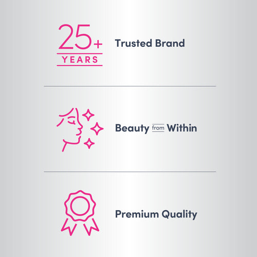 Promotional graphic with '25+ Years Trusted Brand', 'Beauty from Within', and 'Premium Quality' text on a light gray background.