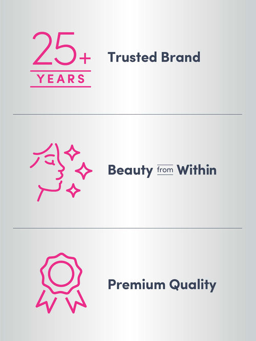 Logos and text on a white background with pink accents, featuring '25+ Years Trusted Brand', 'Beauty from Within', and 'Premium Quality'.