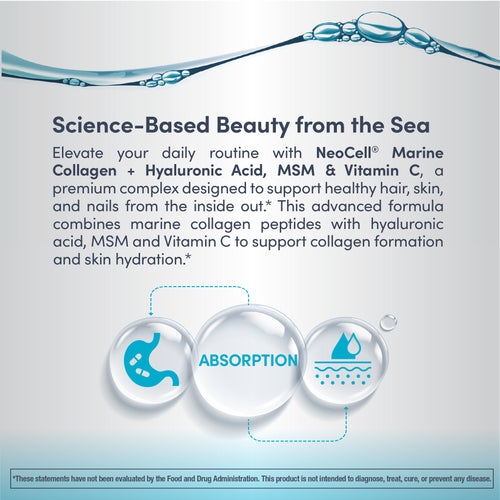 Advertisement for NeoCell Marine Collagen + Hyaluronic Acid, MSM & Vitamin C with text and icons on a light gray background.