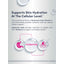 Advertisement for skin hydration product with text and icons on a light gray background
