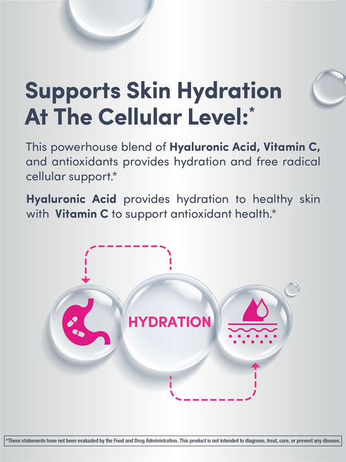Advertisement for skin hydration product with text and icons on a light gray background