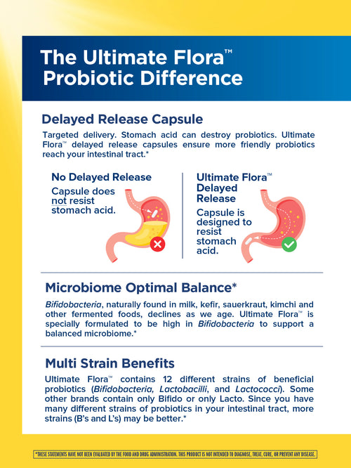 Advertisement for 'The Ultimate Flora Probiotic Difference' with delayed release capsule benefits.
